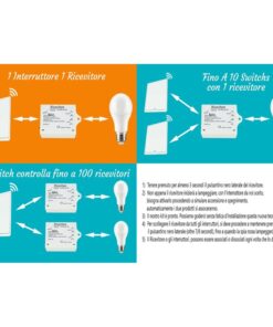 Centralina Ricevitore Wireless 220V 10A Installazione Interruttore Senza Cavi Frequenza 433 MHz