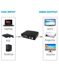 Convertitore VGA-HDMI Da Input VGA + Audio R/L A Output HDMI HD 1080P Per TV Monitor PC Video