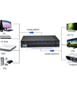 HDMI Splitter Sdoppiatore 8 Porte HDMI Full HD 1080P 3D