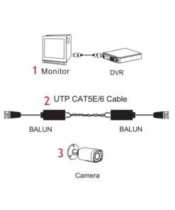 Balun Video BNC Maschio 1080P 2MP CVI TVI AHD CAT5/5E/6 Per Telecamera DVR Videosorveglianza