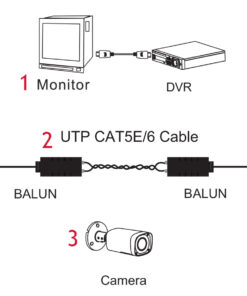 Balun Video BNC Maschio 4MP 5MP 4K HDCVI TVI AHD CVBS CAT5E CAT6 Per Telecamera DVR DAHUA DH-PFM800-4K