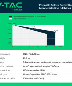 Pannello Solare Fotovoltaico Modulo 400W TIER-1, Monocristallino PERC, Full Black IP67/IP68 1722x1134x30mm 11897