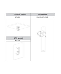 Alternative view of Telecamera Analogica Dome 1080P 2MP Ottica Fissa 2.8mm IP67 DC12V HDCVI Smart IR Carcassa Plastica DAHUA HAC-HDW1200RP