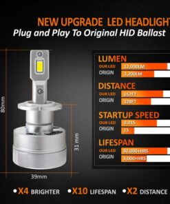 Kit Full Led Premium D2S D2R 80W 6000K 12000 Lumen 100% Canbus Piu Luminoso