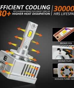 Kit Full Led Premium D3S D3R 80W 6000K 12000 Lumen 100% Canbus Piu Luminoso