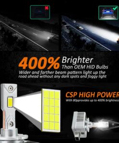 Kit Full Led Premium D8S 80W 6000K 12000 Lumen 100% Canbus Piu Luminoso