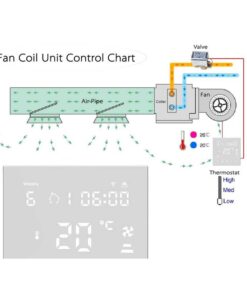 Alternative view of Termostato WIFI Per Aria Condizionata Schermo LCD a 4 Tubi Aria Fredda Calda e Ventilazione Fan Coil Thermostat Compatibile Con Amazon Alexa Echo 3A 220V