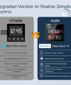 Pannello di Controllo Smart Home, Alexa Incorporato, Touchscreen 4", Automatizione per Prodotti Tuya Smart Life, Hub Zigbee 3.0 Incorporato e Gateway BLE SIG Mesh, 86X86mm, da Incasso Scatola 502