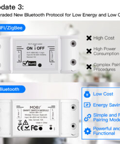 Interruttore Smart Bluetooth BLE 10A Bluetooth BLE Mesh TUYA, Smart Life 10A AC 90-250V 50/60HZ 2200W IP20 SHB101B