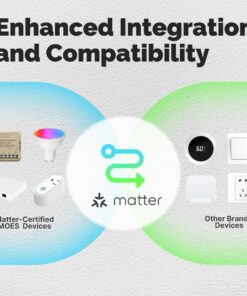 Relè Passo Passo Mini Interruttore Matter WiFi 2.4G, 10A TUYA, Compatibile Apple Home, Google Home, Alexa, SmartThings, 2200W, AC 90-250V 50/60Hz, 40x40x18mm, IP20