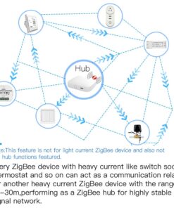 Gateway Con Cavo, ZigBee 3.0, TUYA, Smart Life, 1A, 5V, 94X94X22mm, IP20, SHZ3301