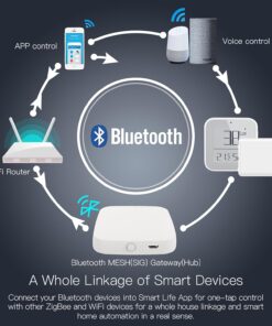 Gateway ZigBee 3.0 + Bluetooth BLE Mesh, TUYA, Smart Life, 1A, 5V, 61X61X16mm, IP20, SHZ3300