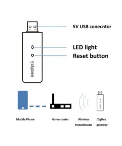 Gateway ZigBee USB Wireless Senza Cavo ZigBee 3.0 Hub Bridge APP Tuya Smart Life