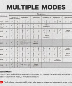 Relè Multifunzione 2 Canali Da Incasso, Silenzioso Con Memoria, 8 Modalità In 1 (Passo-Passo Bistabile, Commutatore, Alternanza A/B 1NO+1NC, Monostabile, 3/4 Sequenze, Temporizzato 3 Minuti), 2X10A (Imax 16A) 220V AC IP20, 40X40X18mm