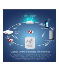 ZigBee Sensore Di Temperatura Umidita e Luce 3 In 1 APP Tuya Piccolo Quadrato - ASDSHOP