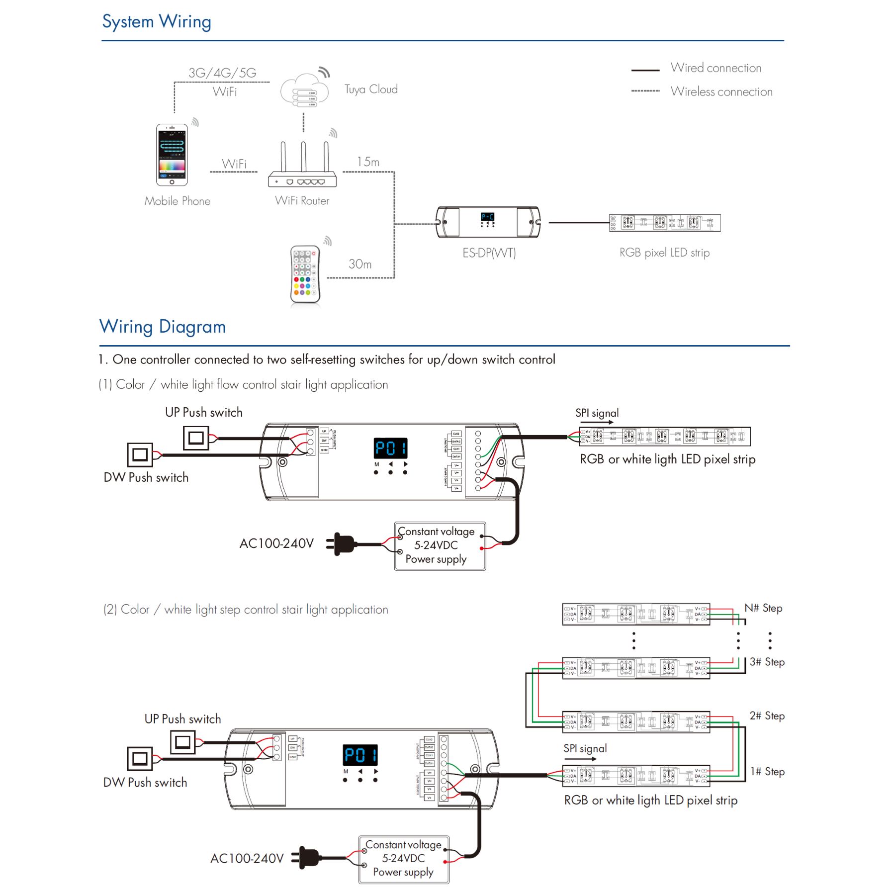 Controller Dimmer SPI Con Push Pulsante, Tuya WIFI, RF 2.4G, 5-24V 10A, 960 Pixel, Per Striscia Led Running - immagine 4