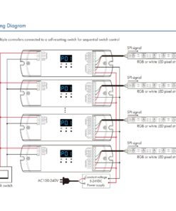 Controller Dimmer SPI Con Push Pulsante, Tuya WIFI, RF 2.4G, 5-24V 10A, 960 Pixel, Per Striscia Led Running - ASDSHOP
