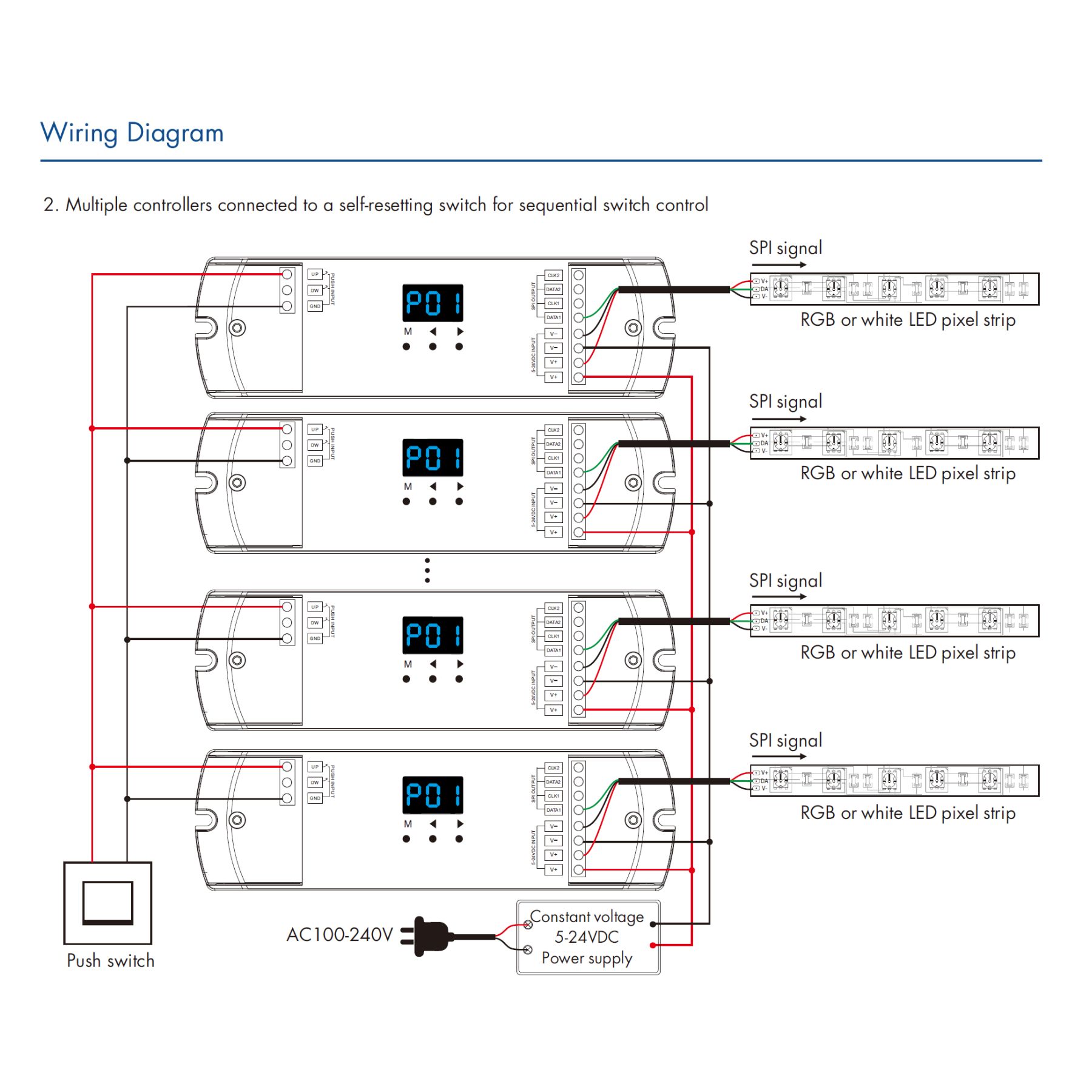 Controller Dimmer SPI Con Push Pulsante, Tuya WIFI, RF 2.4G, 5-24V 10A, 960 Pixel, Per Striscia Led Running - immagine 5