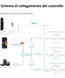 Led Dimmer Push WIFI, RF 2.4G, Pulsante NO, 5 In 1, DC5-24V 360W 5CHX6A Max 15A, per Striscia Led Mono Colore, CCT, RGB, RGBW, RGBCCT - immagine 6