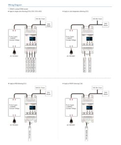 Dimmer DALI 4 Canali Guida DIN, Con Display Digitale, 4X5A@12V/24V, 4X3A@36V/48V, Dimmerabile AC Push Dim, DALI-2, PWM, 4 Indirizzi, DT6 DT8 per Strisce LED Monocolore CCT RGB RGBW - immagine 5