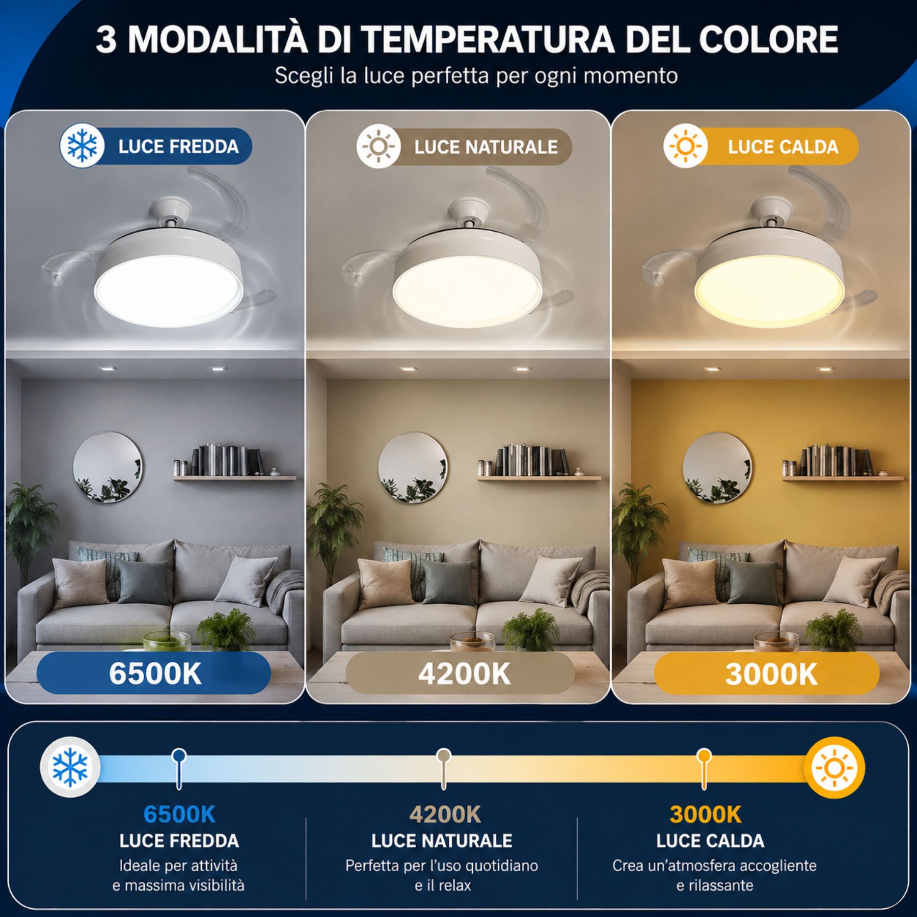 Plafoniera LED con Ventilatore Integrato, 70W 6600lm CCT, Pale Pieghevoli, Motore DC 30W, Telecomando e App Bluetooth 2.4G, 6 Velocità, 3 Colori Luce - immagine 5