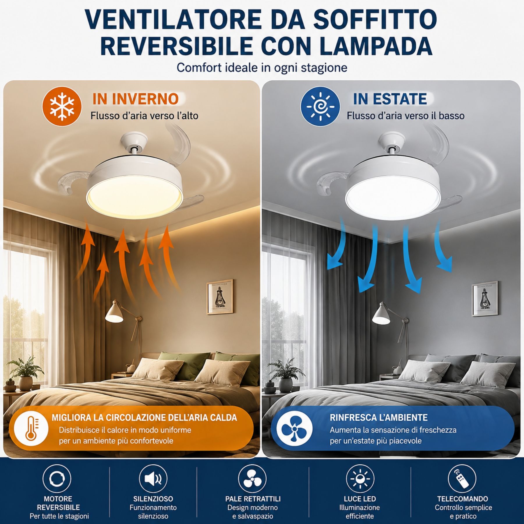 Plafoniera LED con Ventilatore Integrato, 70W 6600lm CCT, Pale Pieghevoli, Motore DC 30W, Telecomando e App Bluetooth 2.4G, 6 Velocità, 3 Colori Luce - immagine 6
