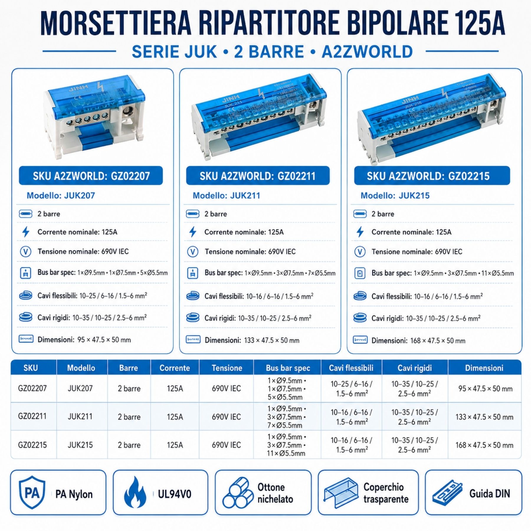 Morsettiera Ripartitore Bipolare, Box Di Connessione 2 Barre, 125A 690V, Scatola Di Distribuzione Per Quadro Elettrico, Ottone Nichelato, Coperchio Trasparente, PA Nylon UL94V0 (7 Vie) - immagine 3