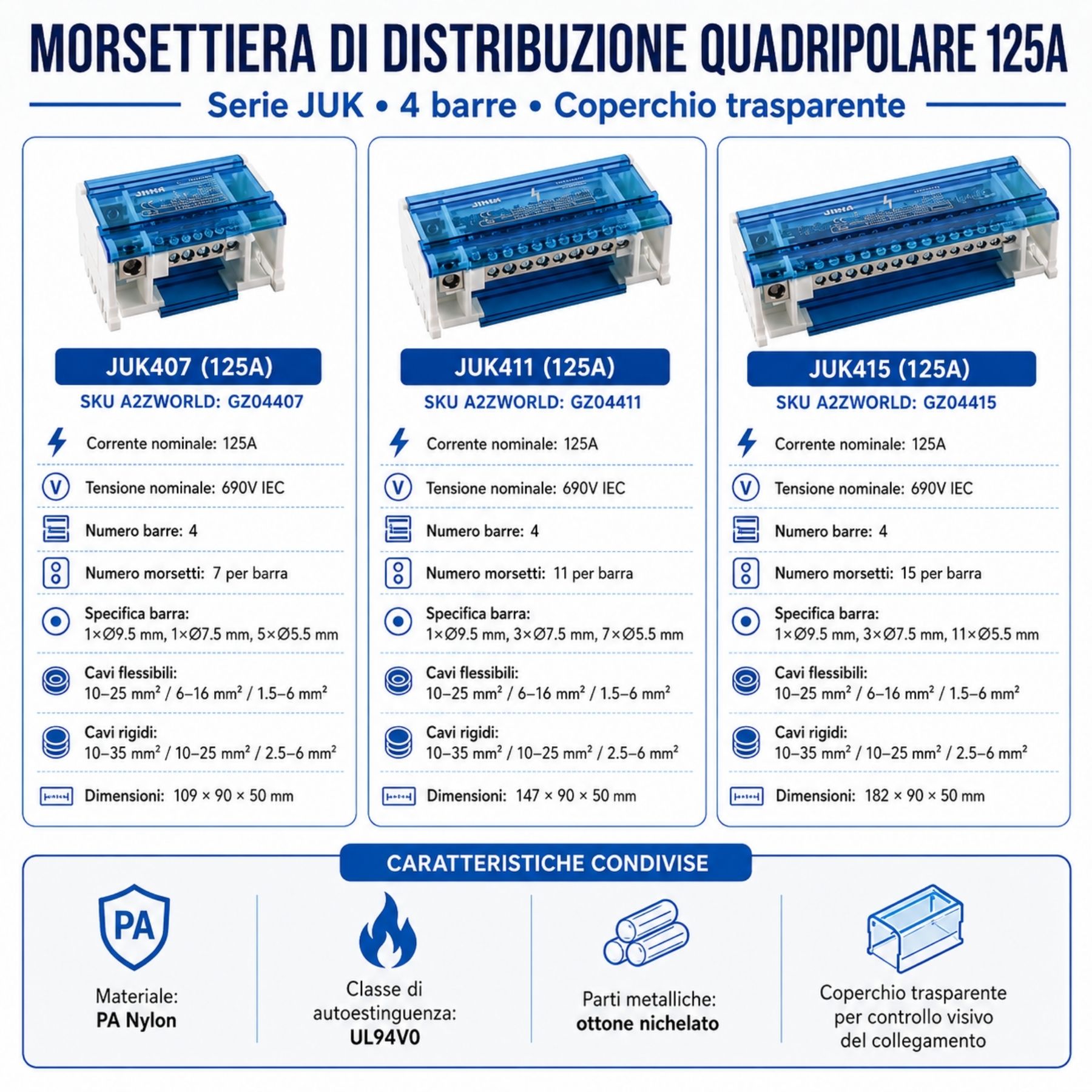 Morsettiera Ripartitore Quadripolare, Box Di Connessione 4 Barre, 125A 690V, Scatola Di Distribuzione Per Quadro Elettrico, Ottone Nichelato, Coperchio Trasparente, PA Nylon UL94V0 (7 Vie) - immagine 3