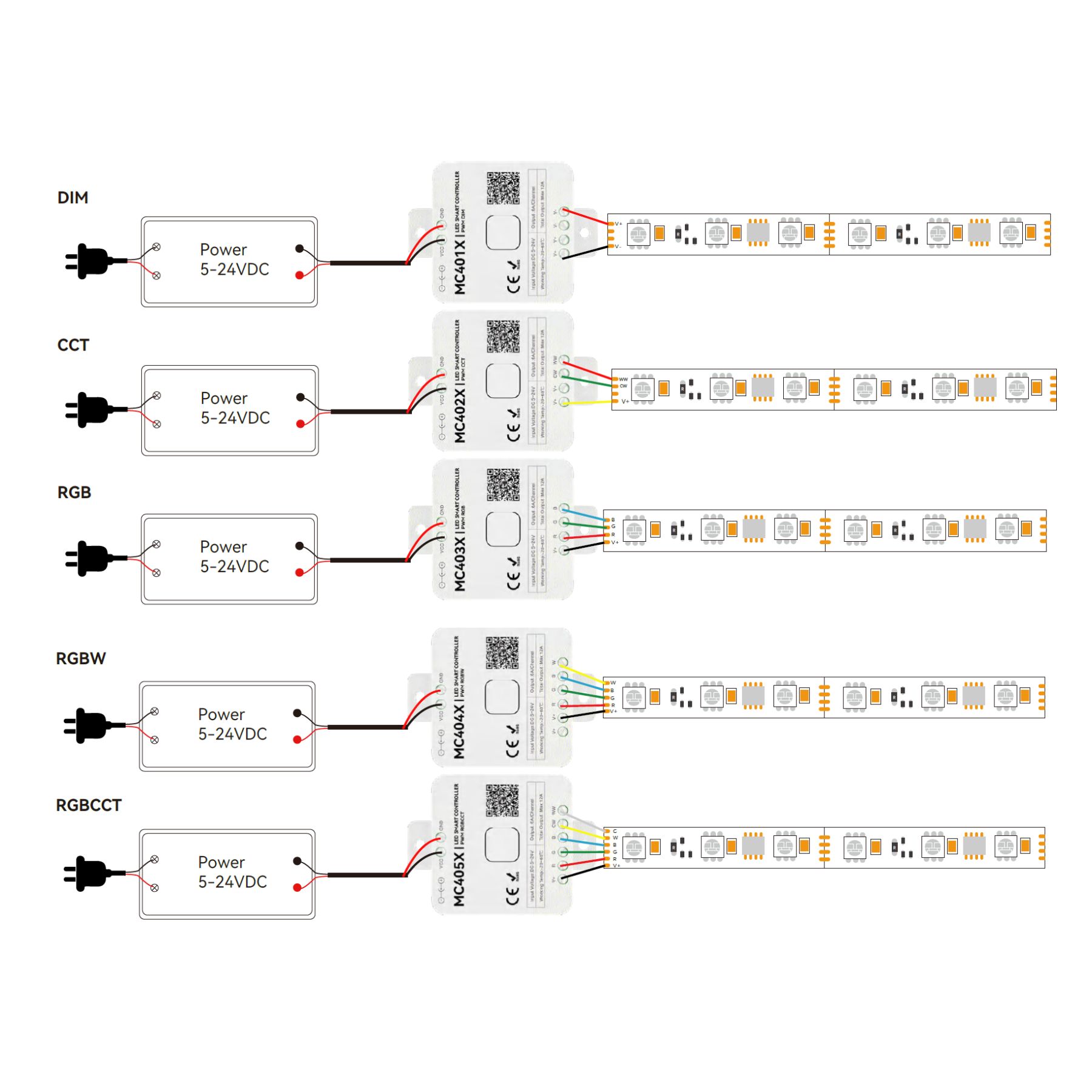 Led Dimmer WIFI RF 2.4G, App TUYA, Smart Life Max 12A DC 12V 24V, 56X56X20mm - immagine 6