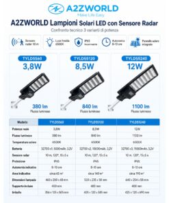Lampione Stradale Led Con Pannello Solare e Sensore PIR 3.8W 380LM 6500K Street Lamp per Strada Giardino Villa IP65 - immagine 6